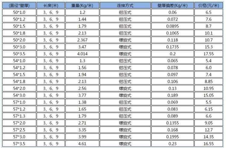 <b>桩基九一香蕉视频价格</b>