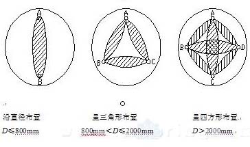 布置示意图